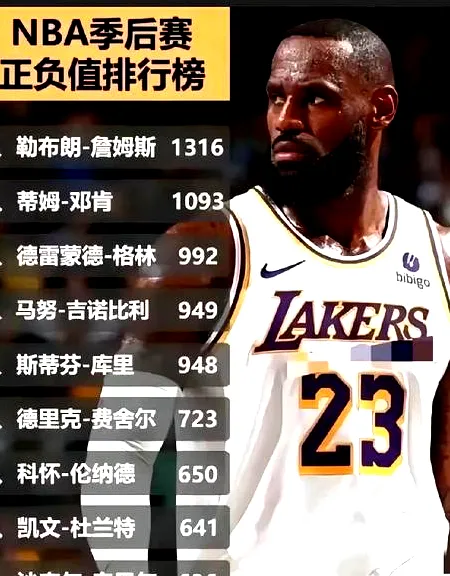 5月13日, 詹姆斯虽败犹荣，湖人征程仍闪耀